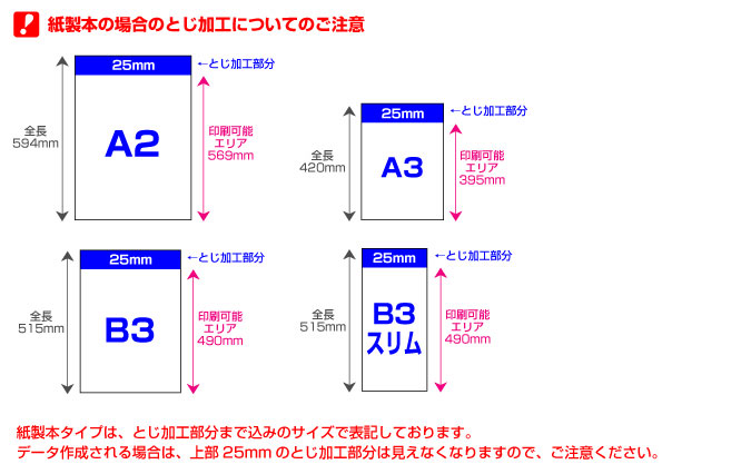紙製本の場合のとじ加工についてのご注意