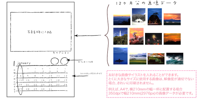 手書き、またはレイアウト見本を用意